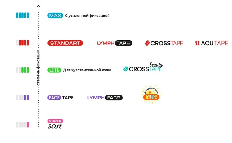 Кросс тейпы BB Cross Tape Beauty мята (тип С) 4,9см*5,2см (40 шт)